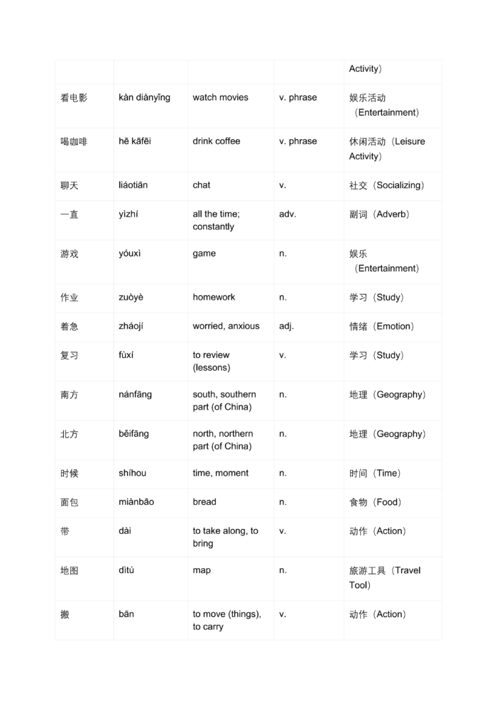 HSK Standard Course Level 3, Full Level 20 Lessons