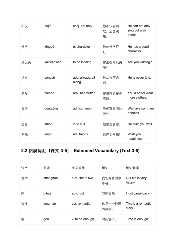 HSK Standard Course Level 4, Full Level 20 Lessons