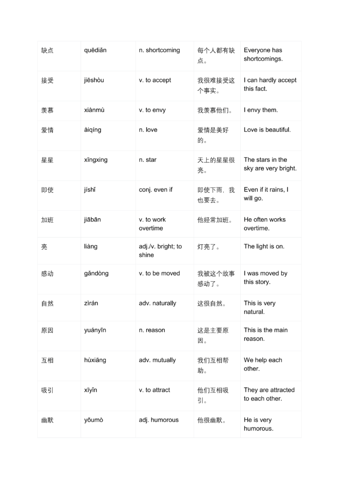 HSK Standard Course Level 4, Full Level 20 Lessons