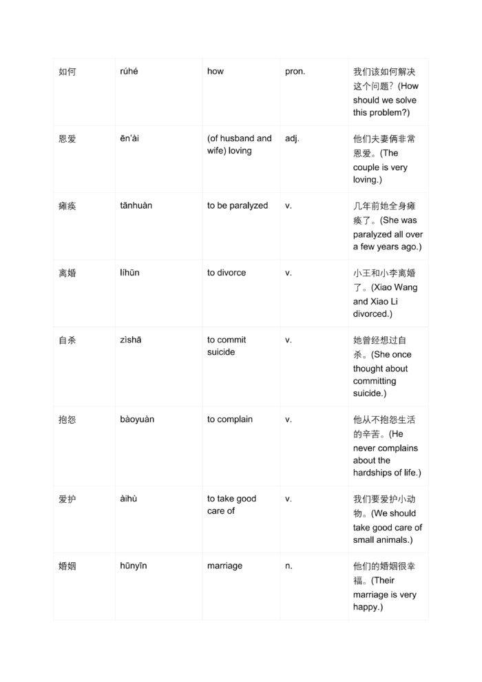 HSK Standard Course Level 5, Full Level 36 Lessons