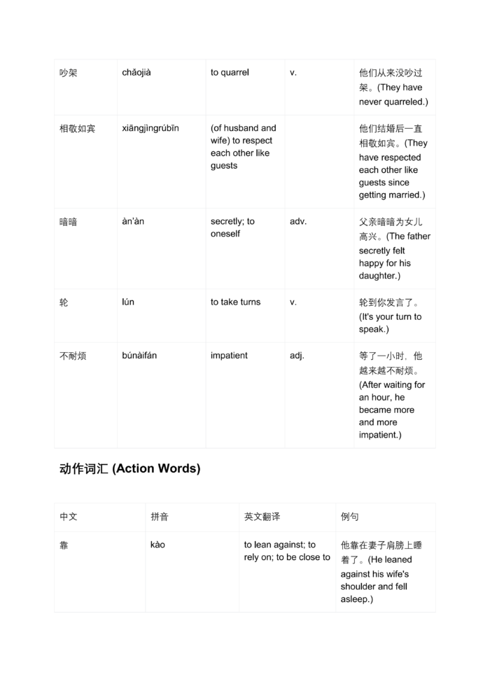 HSK Standard Course Level 5, Full Level 36 Lessons