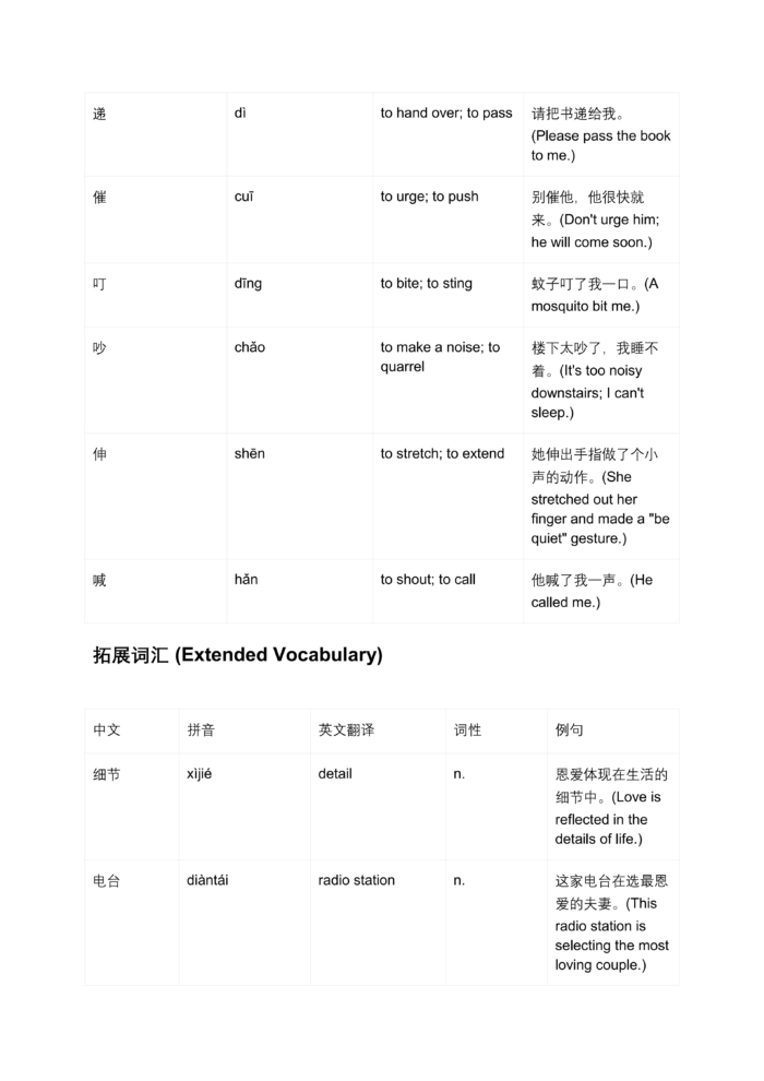 HSK Standard Course Level 5, Full Level 36 Lessons