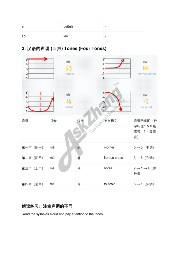 HSK Standard Course Level 1, Full Level 15 Lessons
