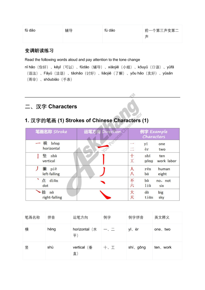 HSK Standard Course Level 1, Full Level 15 Lessons