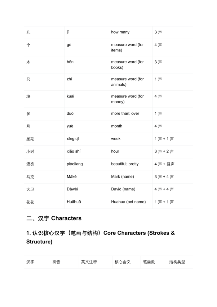 HSK Standard Course Level 2, Full Level 15 Lessons