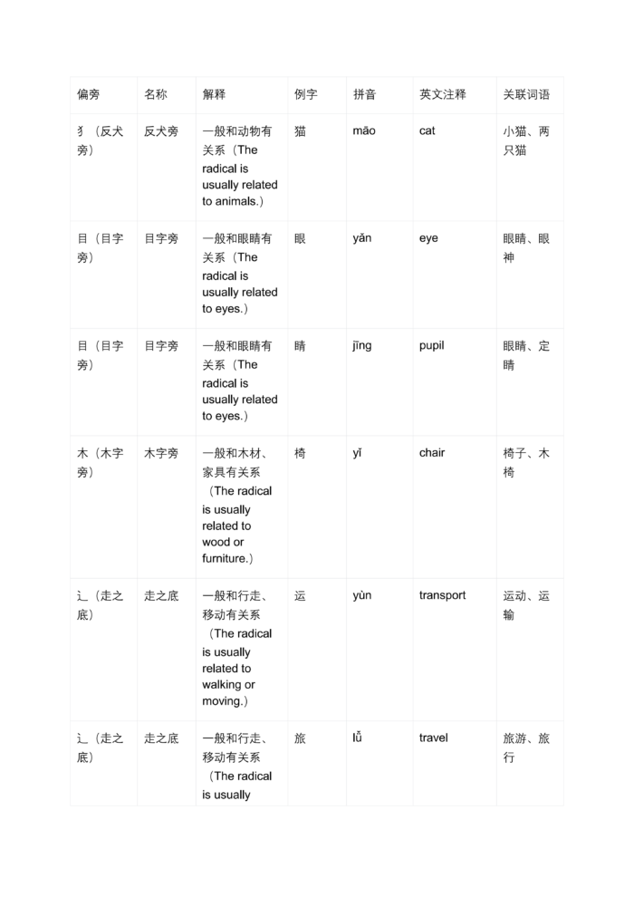 HSK Standard Course Level 2, Full Level 15 Lessons
