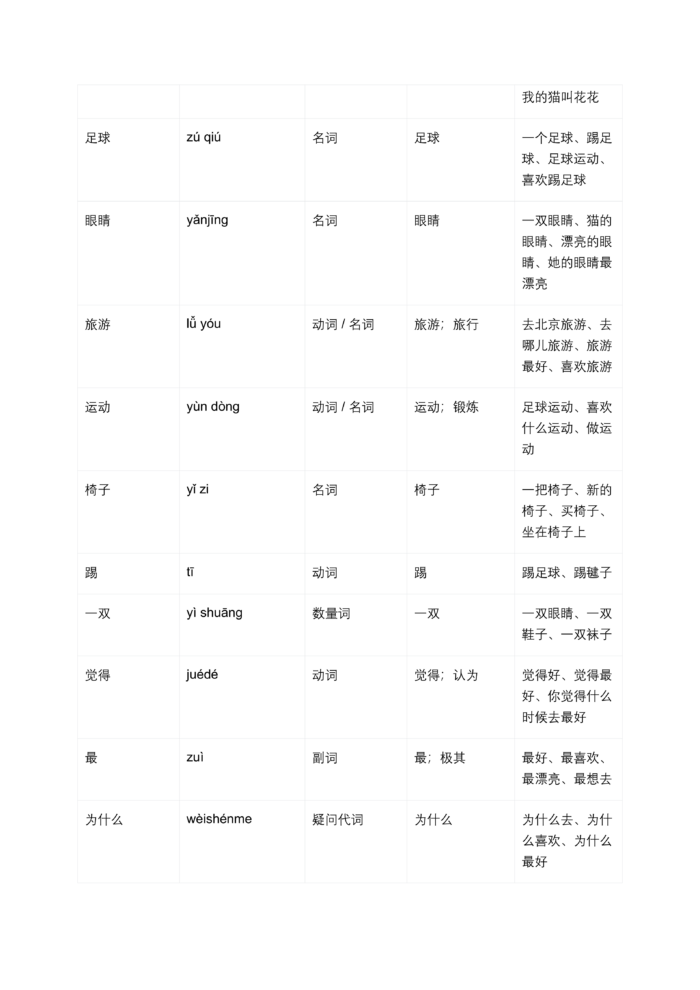 HSK Standard Course Level 2, Full Level 15 Lessons