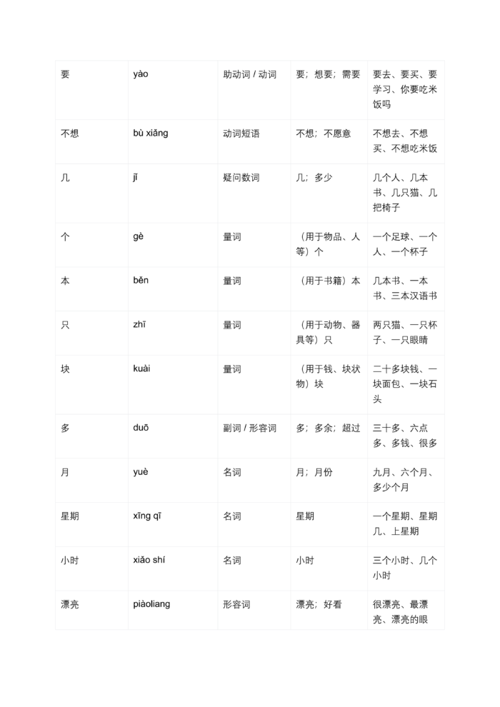 HSK Standard Course Level 2, Full Level 15 Lessons