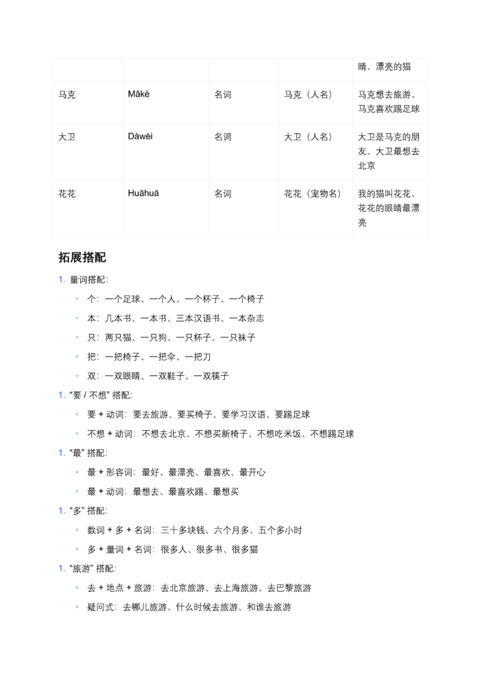 HSK Standard Course Level 2, Full Level 15 Lessons