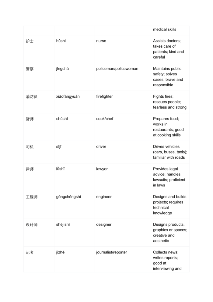 Workplace Chinese Essential Course: 3 PDF Lessons for Job, Titles & Office Supplies