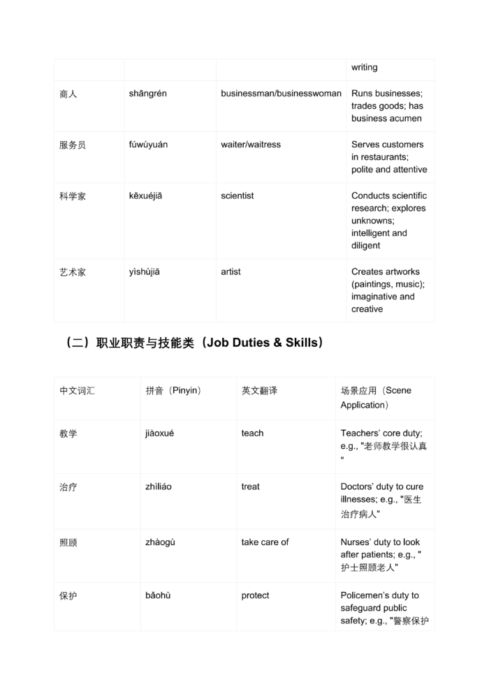 Workplace Chinese Essential Course: 3 PDF Lessons for Job, Titles & Office Supplies