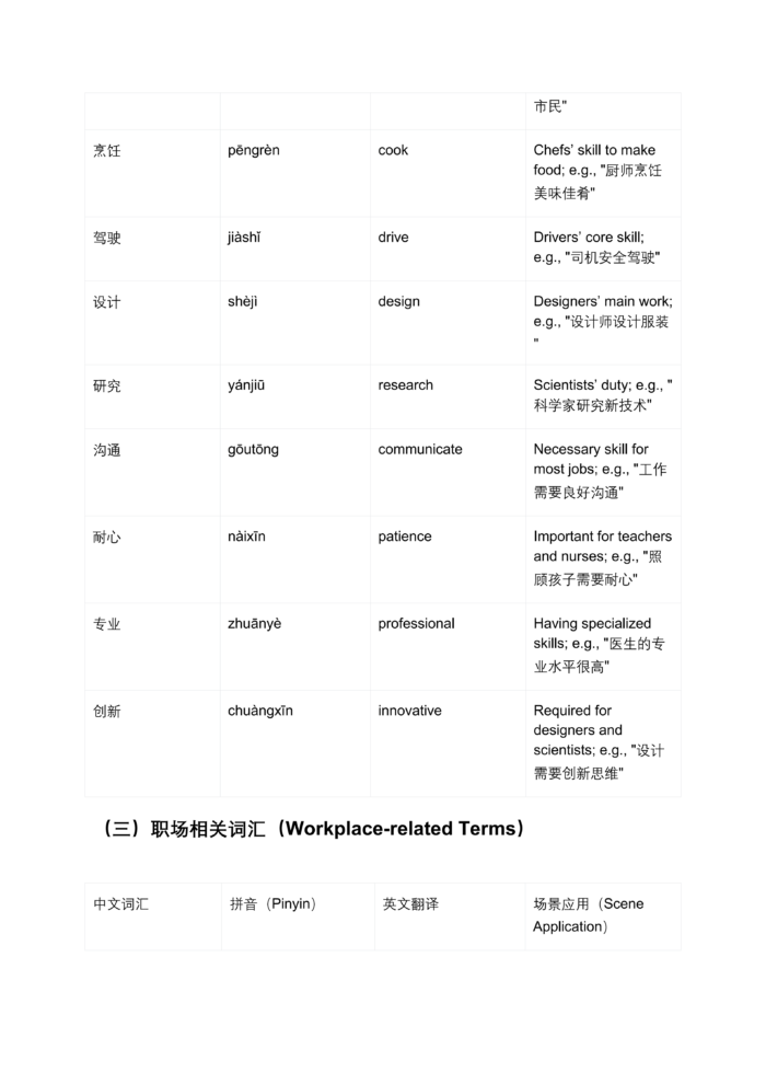 Workplace Chinese Essential Course: 3 PDF Lessons for Job, Titles & Office Supplies