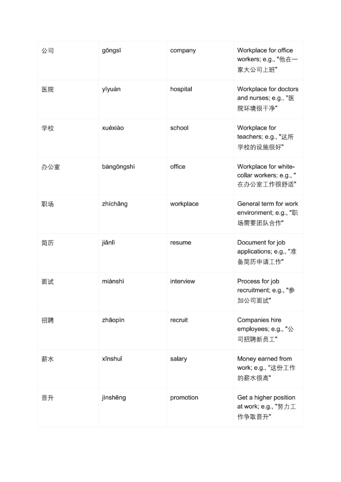 Workplace Chinese Essential Course: 3 PDF Lessons for Job, Titles & Office Supplies