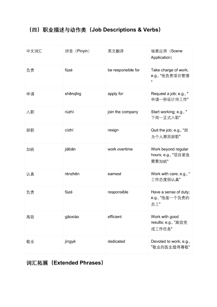 Workplace Chinese Essential Course: 3 PDF Lessons for Job, Titles & Office Supplies