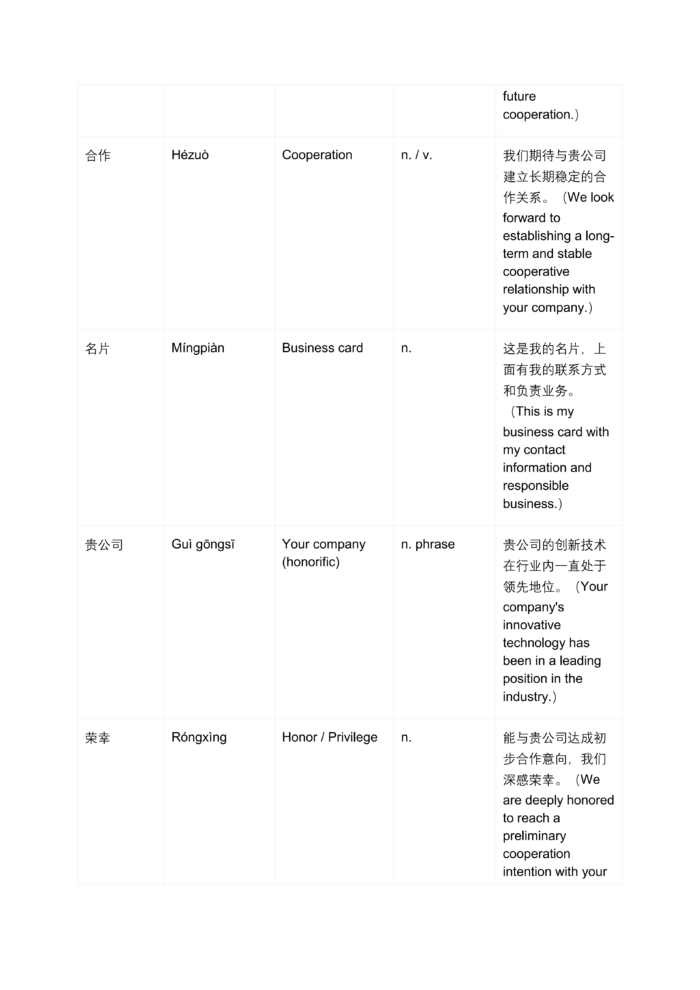 High-Value Workplace Business Chinese: 12 Self-Study PDF Courses