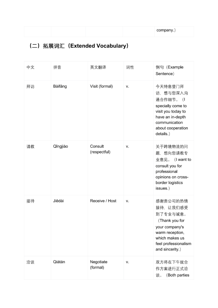 High-Value Workplace Business Chinese: 12 Self-Study PDF Courses