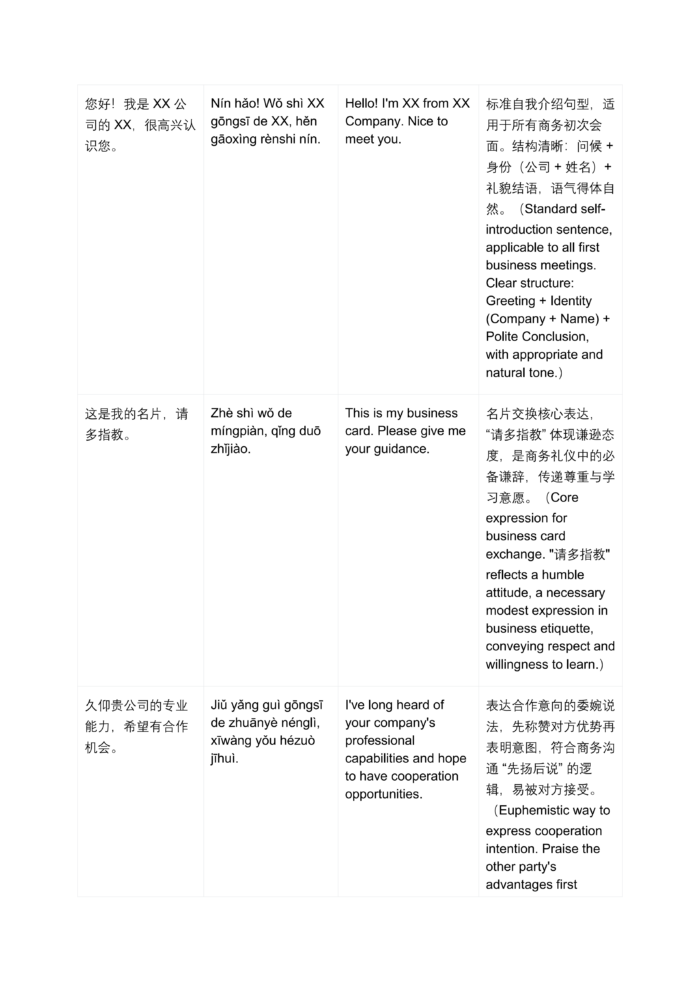 High-Value Workplace Business Chinese: 12 Self-Study PDF Courses