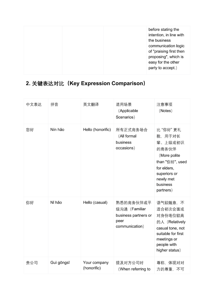 High-Value Workplace Business Chinese: 12 Self-Study PDF Courses