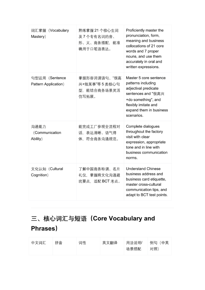 BCT C1 Cross-Border Trade & E-Commerce Mastery (28-Lesson Self-Study Course)