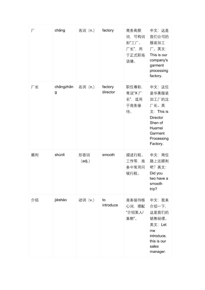 BCT C1 Cross-Border Trade & E-Commerce Mastery (28-Lesson Self-Study Course)