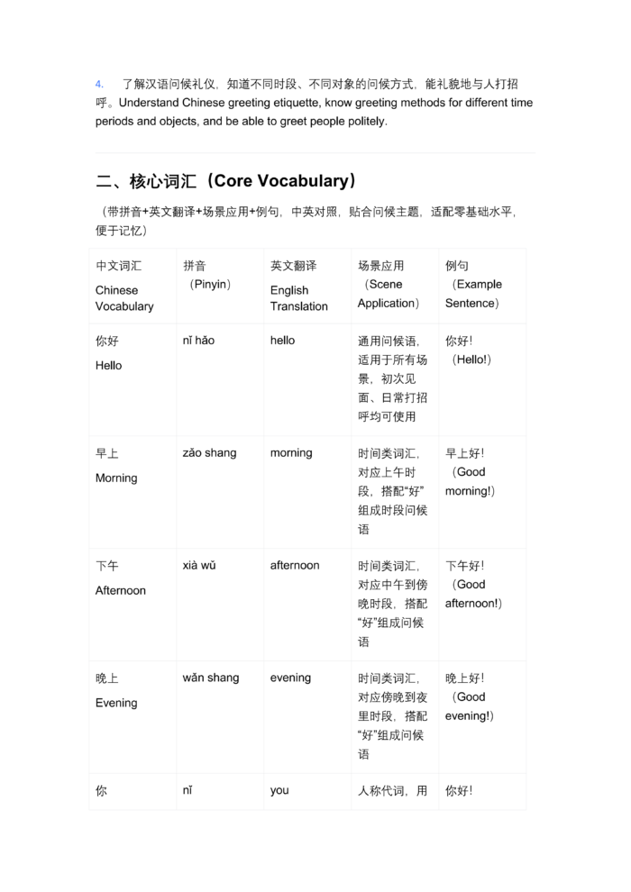 BCT Level 1 Essential Cross-Border Trade (20-Lesson Self-Study Course)