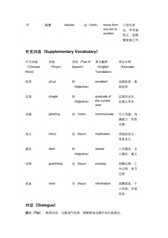 New Silk Road Business Chinese Integrated Course (Intermediate Business Module)