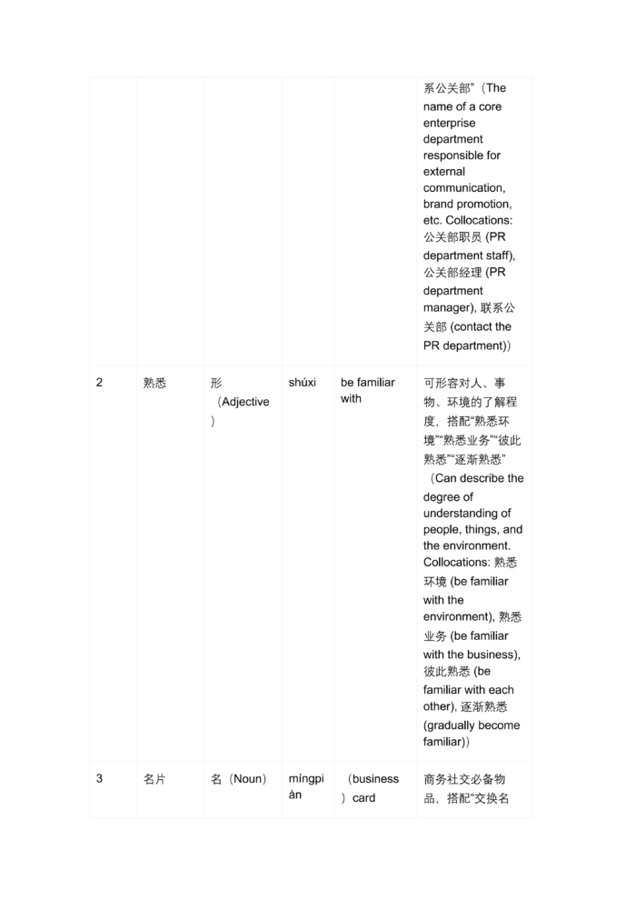 New Silk Road Business Chinese Integrated Course (Intermediate Life Module)
