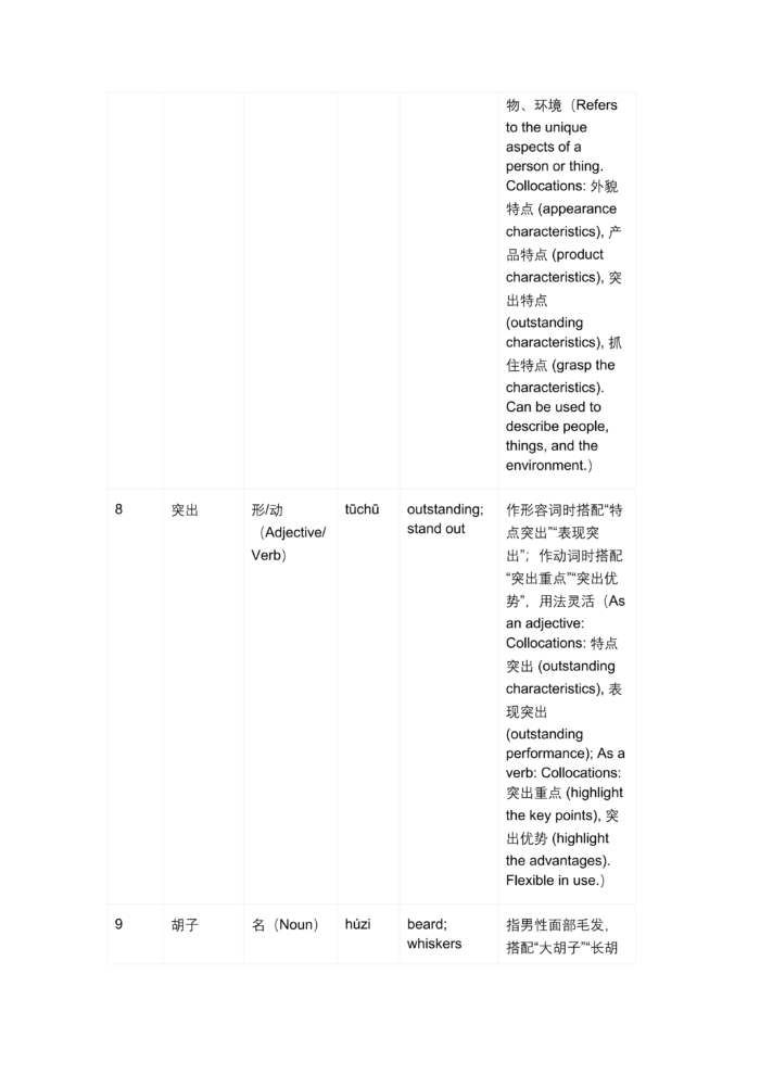 New Silk Road Business Chinese Integrated Course (Intermediate Life Module)