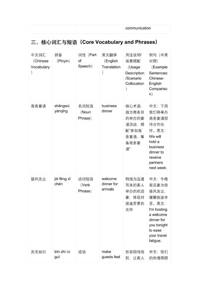 New Silk Road Business Chinese Integrated Course (Advanced)