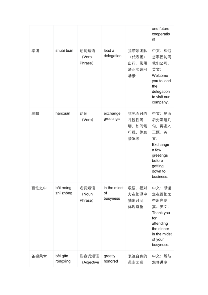 New Silk Road Business Chinese Integrated Course (Advanced)